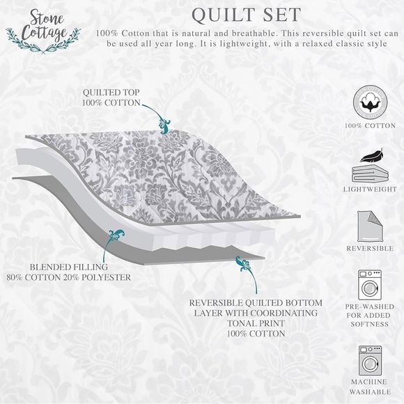 Stone Cottage Fresno Blue Cotton Quilt Bonus Set  Fresno Blue - Full - Queen - Picture 5 of 11